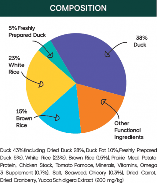 Low iodine duck dry cat food for urinary health